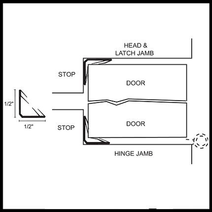 NGP 5025 Weatherstrip, .5