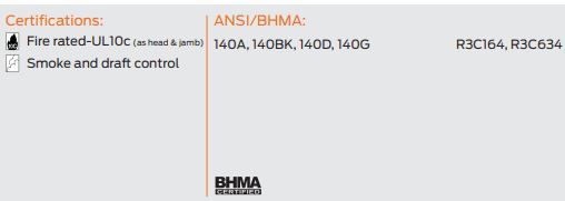 compliance details for z140