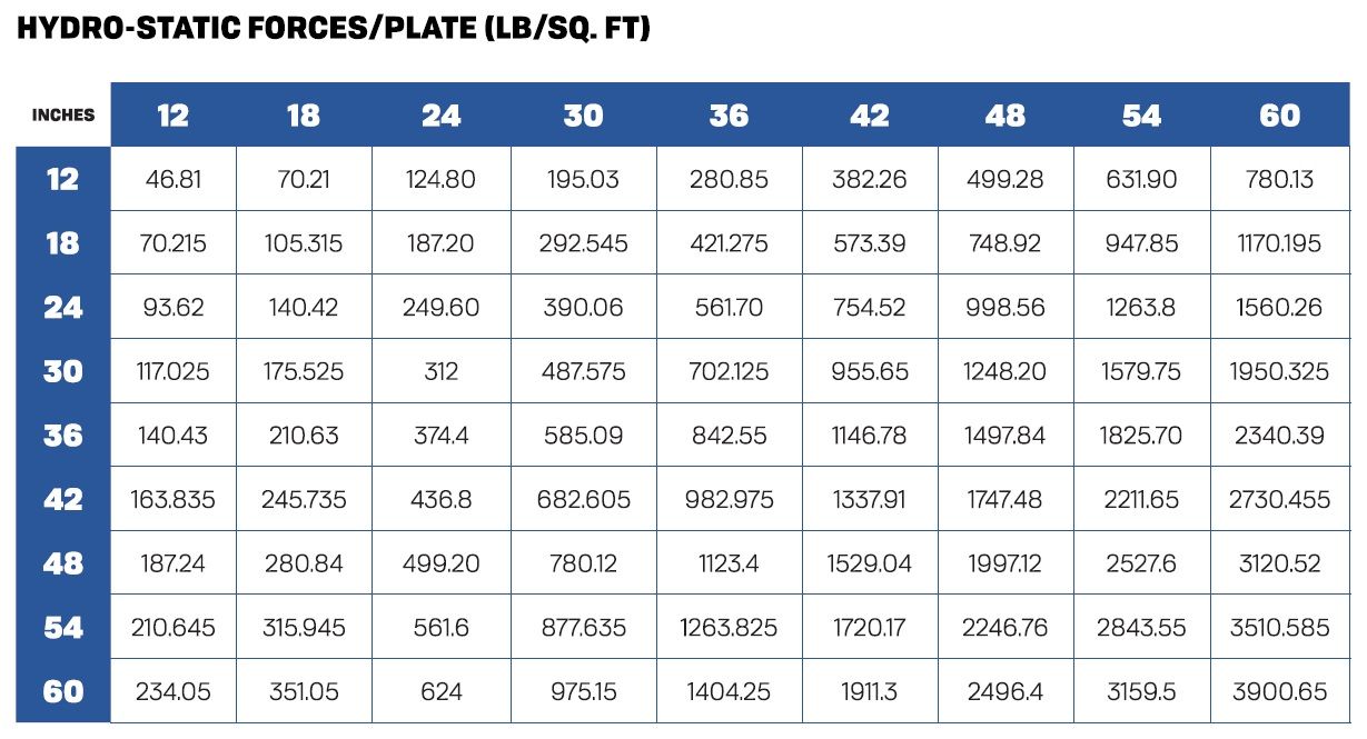 Product Specifications of TH72070 Flood Barrier Shield