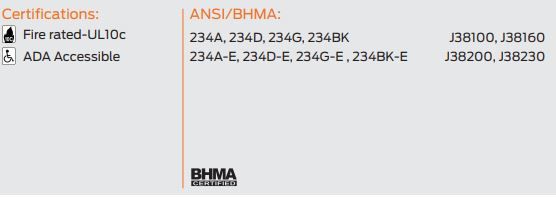 compliance details for z234