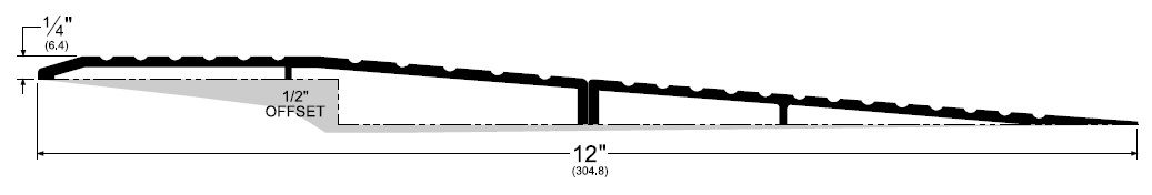 ADA Compliant Ramp Set for .5" Offsets, Product Number P257x259