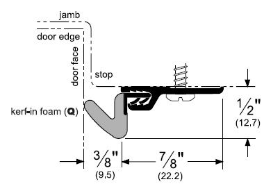 Product Specs for Door Gasket with Kerf-In Foam Seal - 306Q