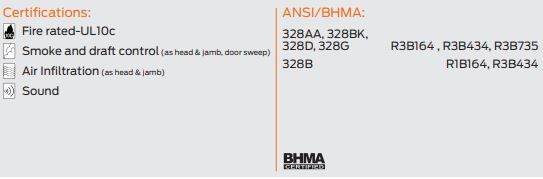 compliance details for z328