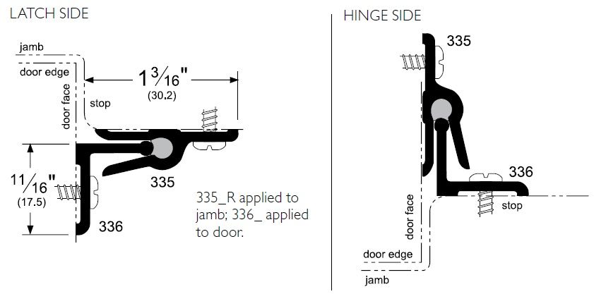 Product Specs of Interlocking Door Gasket with Neoprene Interior - P335 and P336