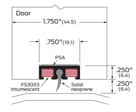 Product Specs for Meeting Stile Version of Z59FS