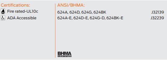 compliance details for z624