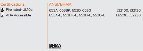 compliance details for z653