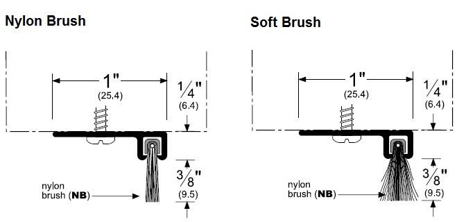 Product Specs for Pemko 90041