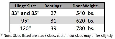 Size, Bearings and Weight Recommendations for Full Mortised Heavy Duty Hinge