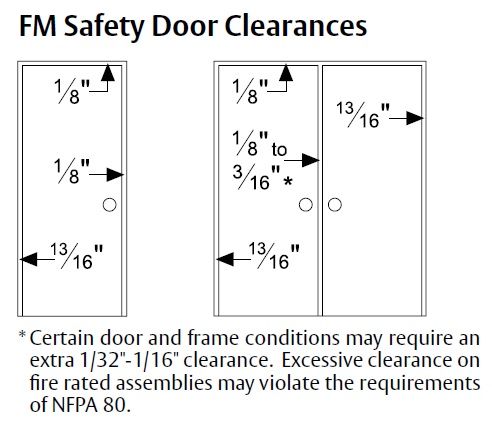 Required Clearances for Full Mortised Continuous Hinge by Pemko