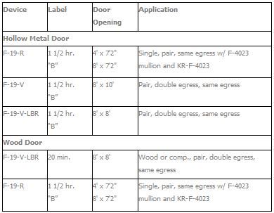 Falcon 19-R Exit Device Function Options 