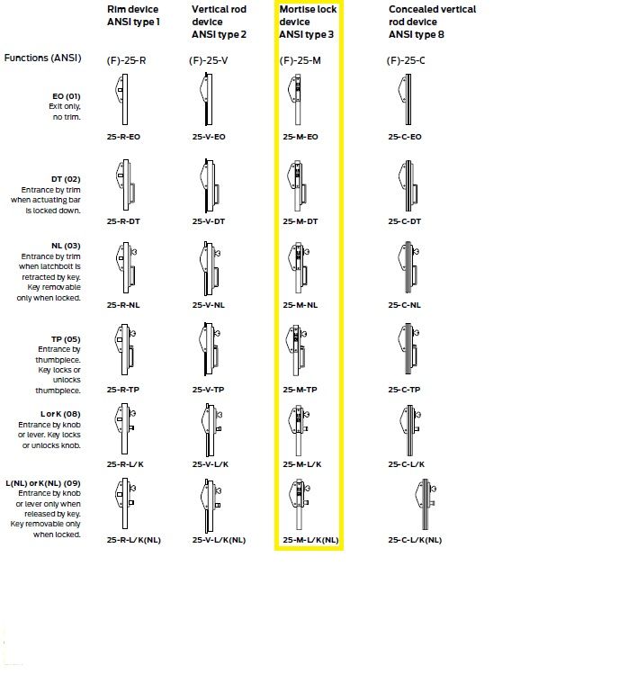 Falcon 25-M Function Options