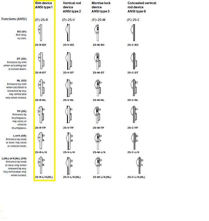 Falcon 25R Function Options