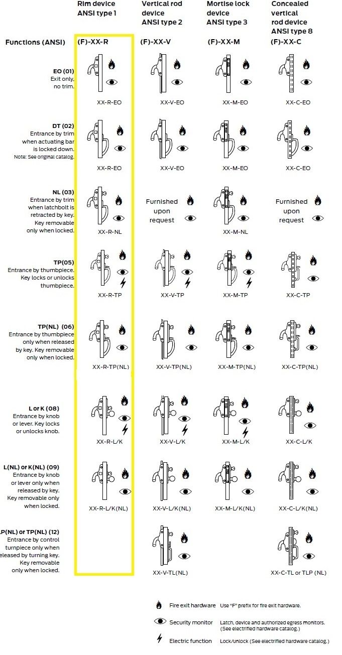 Falcon XX-R Exit Device Function Options