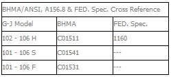 Glynn Johnson 100 Series Certifications