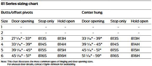 Glynn Johnson 81 Series Sizing 