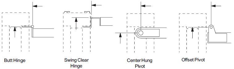 Glynn Johnson 90 Series Hinge Placement