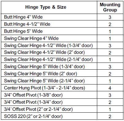 Glynn Johnson 90 Series Mounting Group