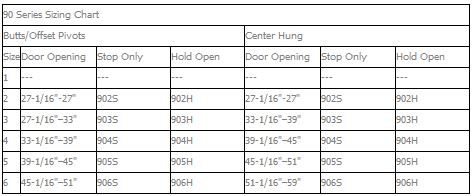 Glynn Johnson 90 Series Sizing Chart