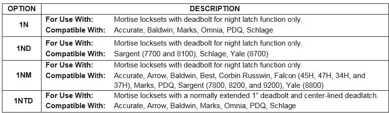 HES 1DB Option Faceplate Kit Chart