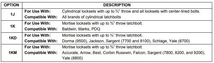 HES 1LB Option Faceplate Kit Chart