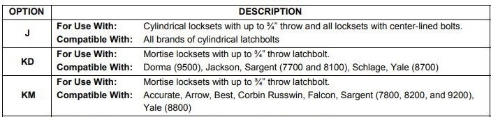HES LB Option Faceplate Kit Chart
