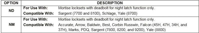 HES 1006CDB Faceplates Chart