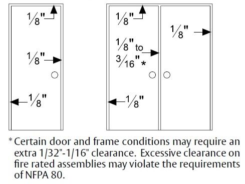 Required Clearances for Half Mortised Continuous Hinge by Pemko