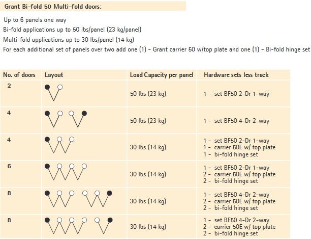 Hettich Grant BF50 Product Options