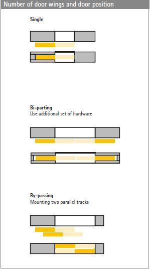 Hettich Top Line SD Options