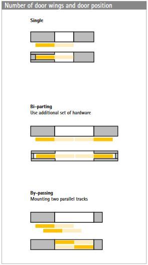 Hettich Top Line Grant XHD Sliding Door Set