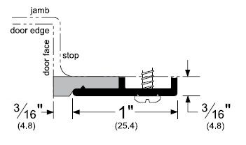 Door Gasket for Header and Jamb with Sponge Neoprene Seal
