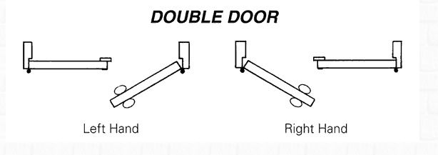 A Diagram portraying How To Determine Handing of Double Doors