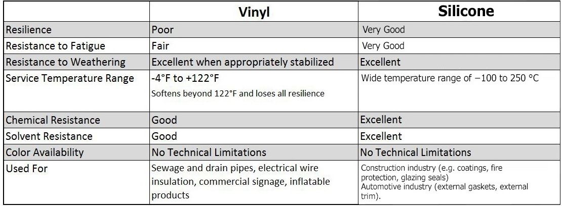 rubber seals chart for Pemko 369