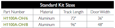 H1100 Track length chart 