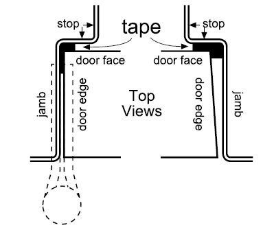 Foam Weatherstripping Tape by Pemko on Door Jambs and Stops