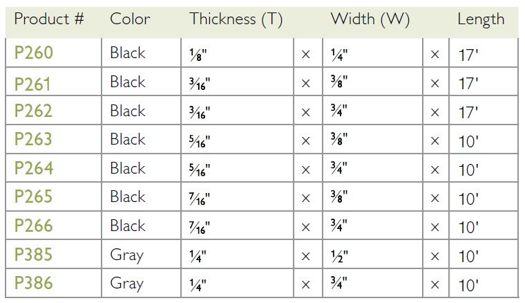 Product Dimensions of Closed Cell Firm PVC Self Adhesive Foam Weatherstripping Tape by Pemko