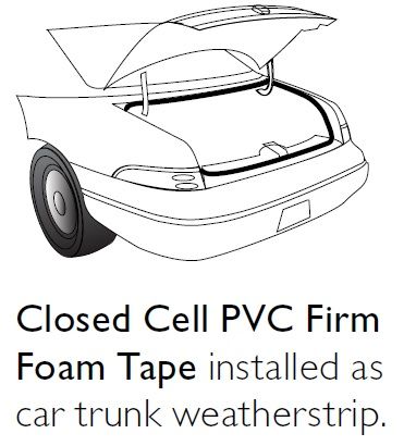 Foam Weatherstripping Tape by Pemko on Car Trunk