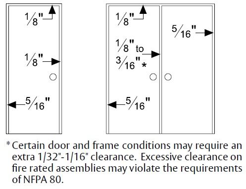 Required Clearances for Full Mortised Continuous Hinge by Pemko