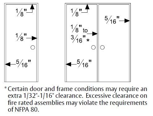 Required Clearances for Full Mortised Wide Throw Continuous Hinge by Pemko