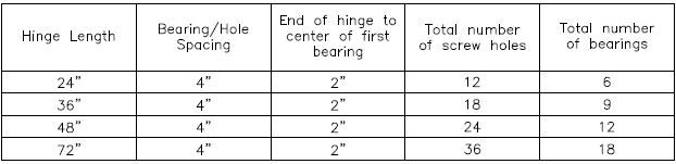 Product Specs of Hager Roton 500-048 Continuous Hinge