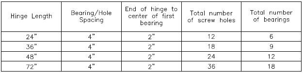 Roton 500-220 Continuous Hinge Product Specs