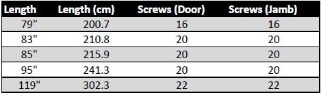 Product Specs for Roton 750-134 Continuous Hinge