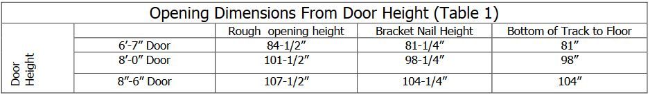 Hager 9850 Opening Dimensions