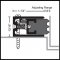 Product specs of NGP 303N Door Gasket with Spring Adjustable Seal