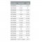 Available Sizes for Deltana BP_SS Bar Pull
